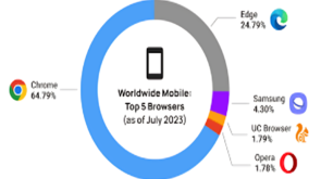 Exploring Web Browser Trends in 2023
