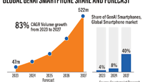 Understanding Worldwide Smartphone Market Share